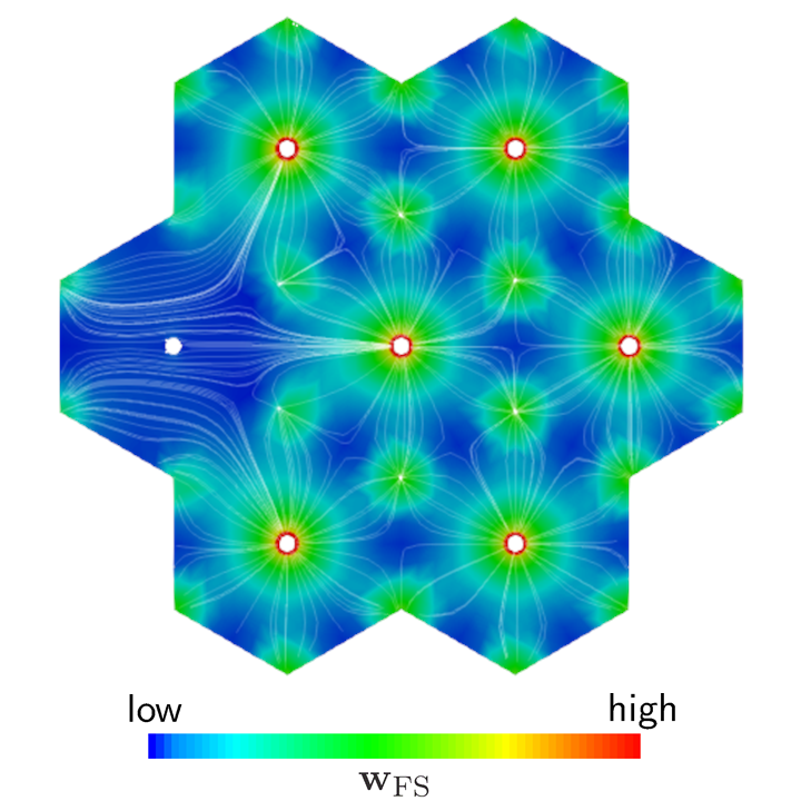 Simulation of outflow obstruction